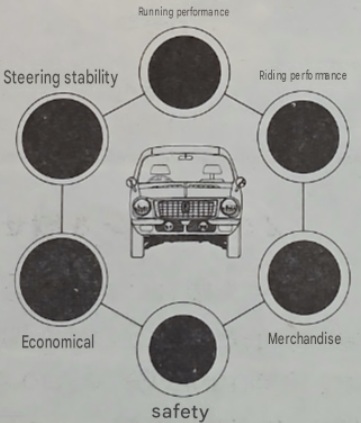 Nissan Gloria Bubble Index