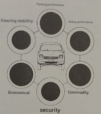 Nissan Gloria Bubble Index