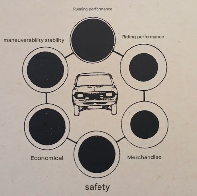 Mazda Capella Rotary Coupe GS Bubble Index