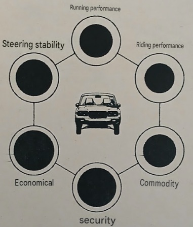 Mazda Savanna GS II RE-Matic