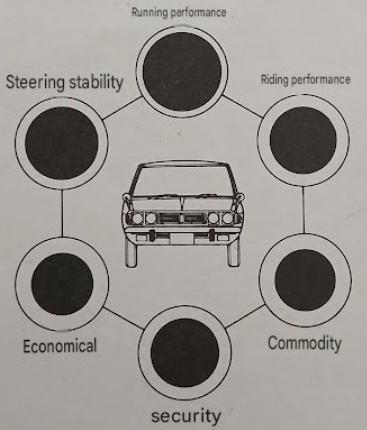 Mitsubishi Colt Galant 16L Hardtop GS-5 Bubble Index