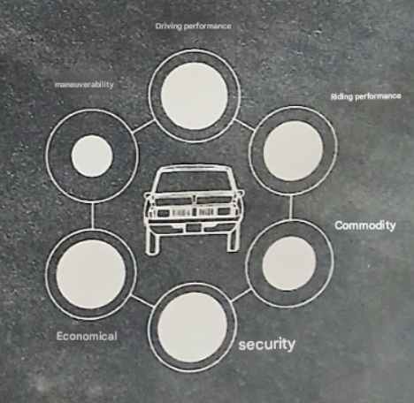 Mitsubishi Colt Galant AI Custom Bubble Index