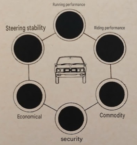 Nissan Fairlady Z-L Bubble Index