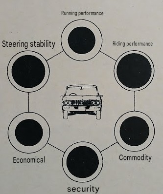 Nissan Cedric 2600GX Bubble Index