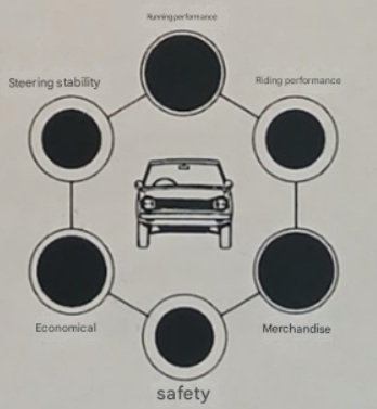Nissan Cherry Coupe 1200 X-1 Bubble Index