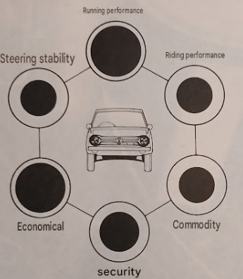 Nissan Cherry Four-Door 1200 GL-L Bubble Index