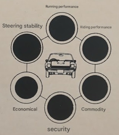 Nissan Fairlady Z-L Bubble Index