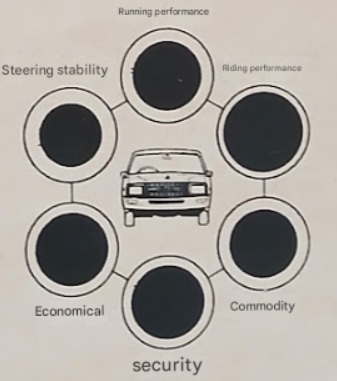 Nissan Gloria Bubble Index