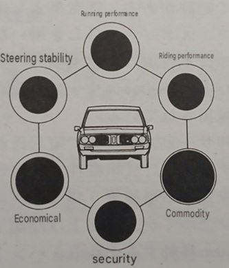Nissan Skyline 2000GT Bubble Index