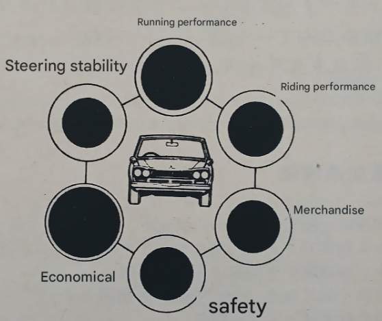 Nissan Skyline 2000GT Bubble Index