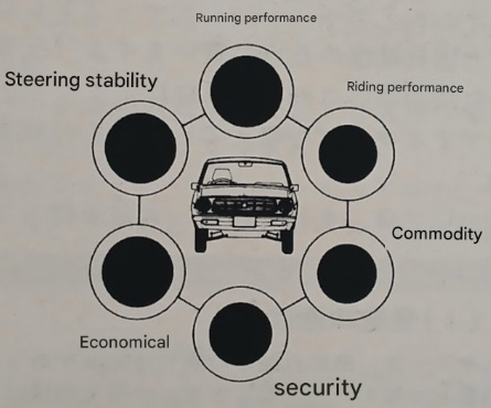 Nissan Sunny Coupe 1200GL Bubble Index
