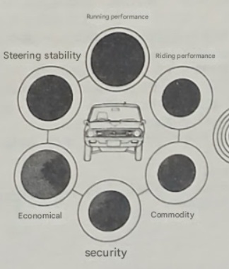 Nissan Sunny Excellent 1400GX Bubble Index