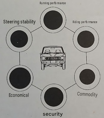 Subaru Leone Sedan 1400GL Bubble Index