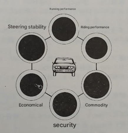 Toyota Celica and Carina 1600ST Bubble Index