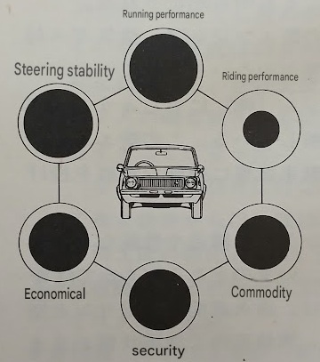 Toyota Corolla Levin Bubble Index