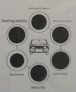 Toyota Crown 2600 Hardtop Super Saloon Bubble Index