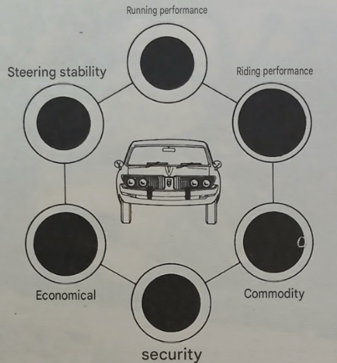 Toyota Mark II Hardtop L Bubble Index