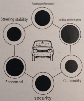 Toyota Publica 1200XL Bubble Index